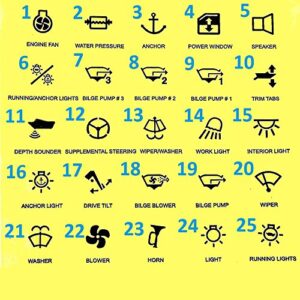 25 transparente Schaltsymbole für LED Schalter auf gelbem Hintergrund, nummeriert von 1 bis 25, ideal zur Kennzeichnung von Schaltfunktionen in elektrischen Anwendungen.